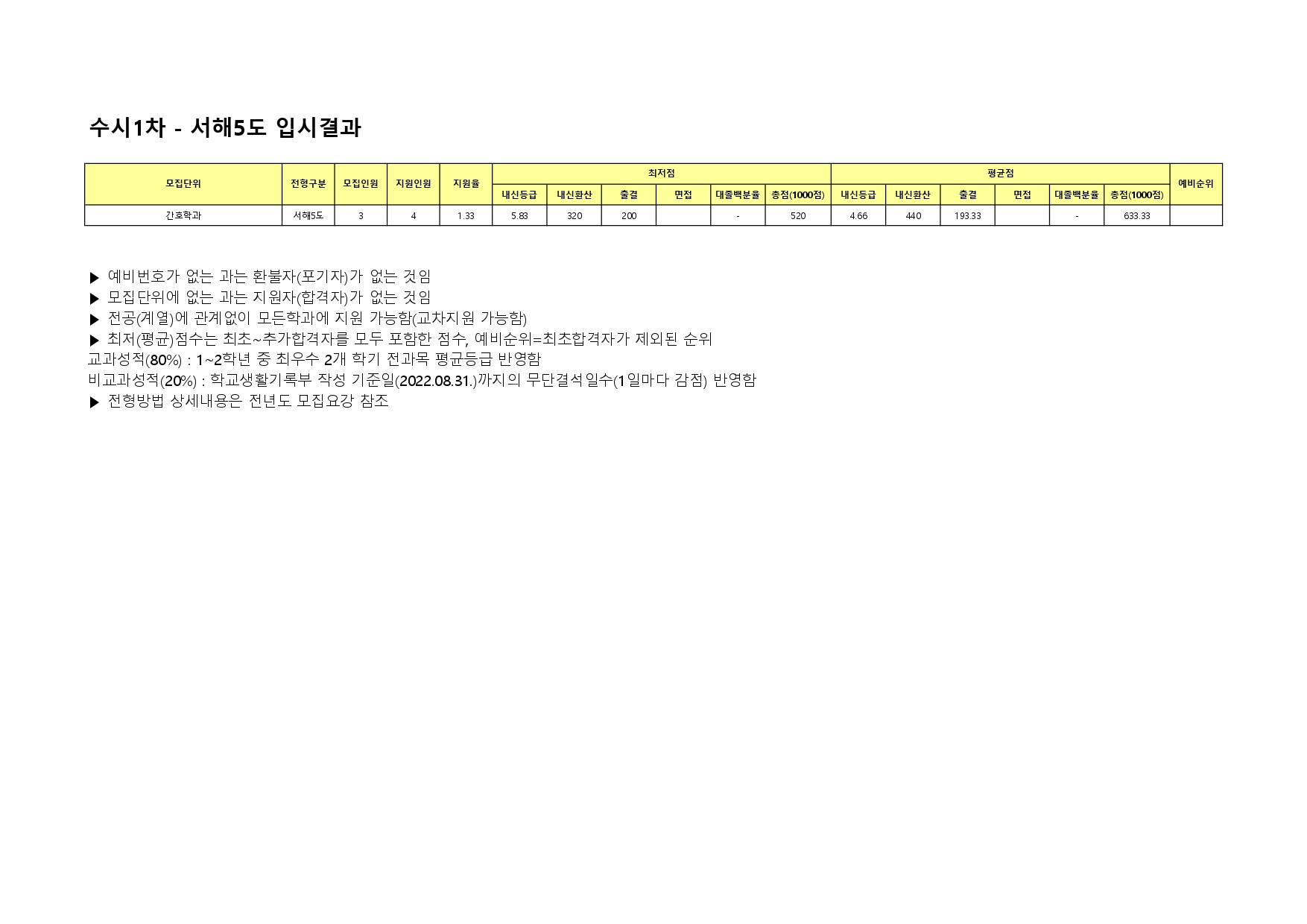 2023 수시1차 서해5도 전형